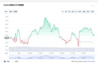 恒星币最新价格_恒星币未来价格_lm币价格今日行情_20221223